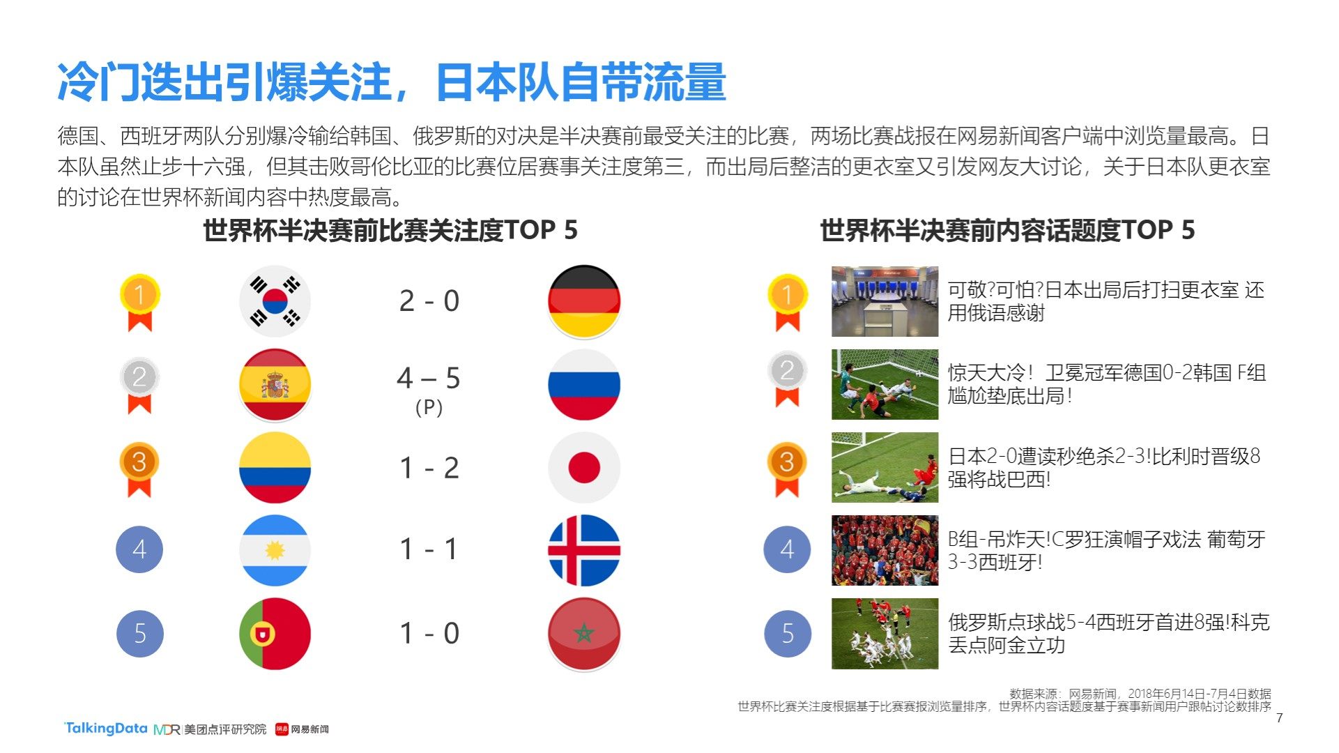 争激烈