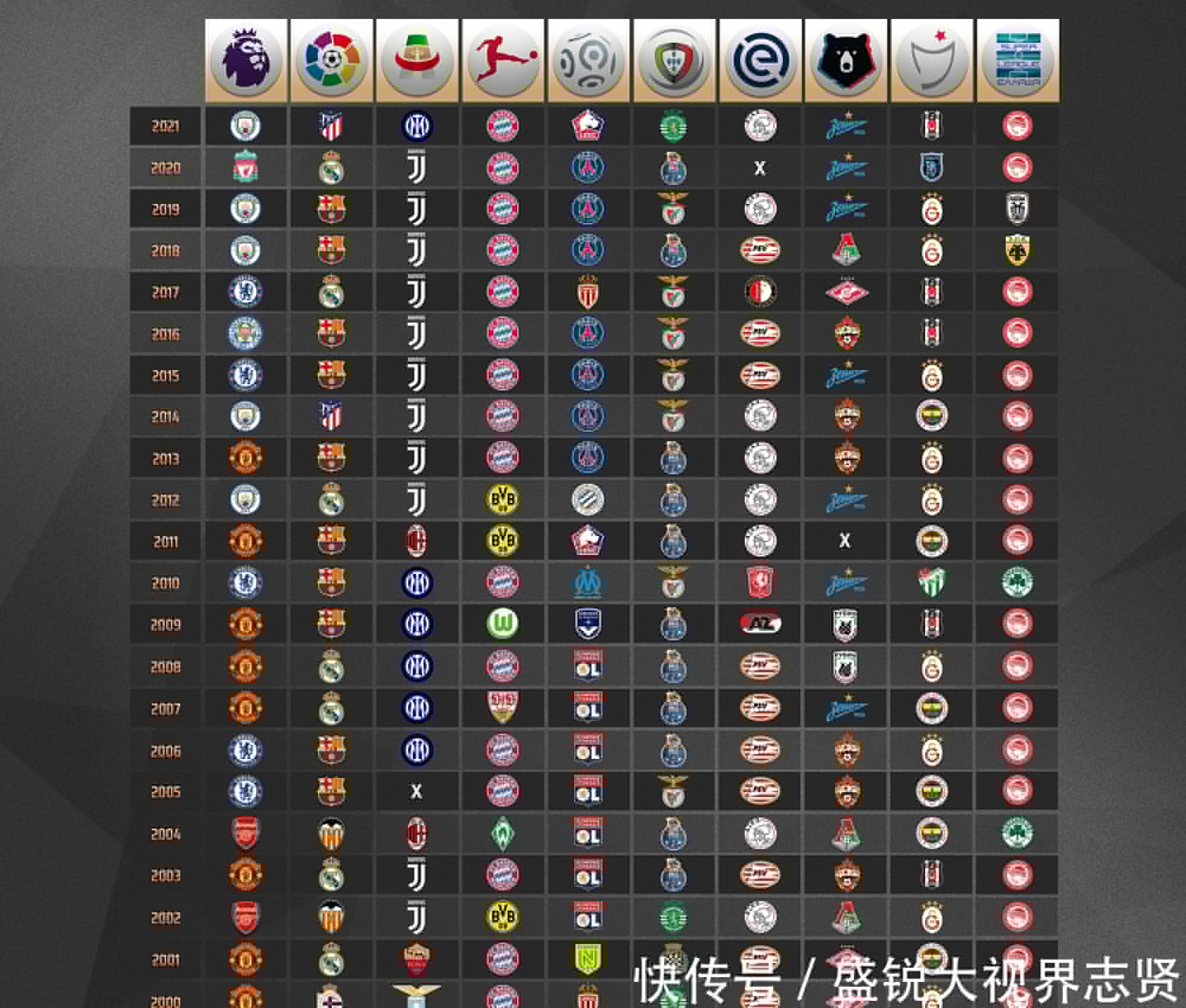 領先的技術